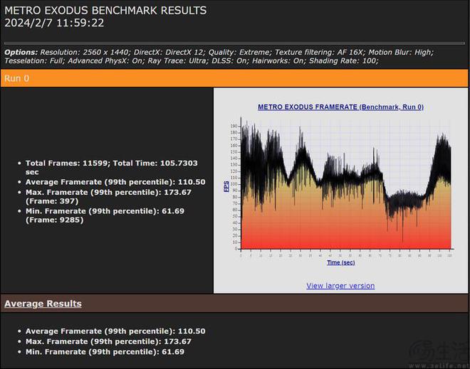 GTX560TI VS GTX960TI：显卡大对决，性能差异一目了然  第5张
