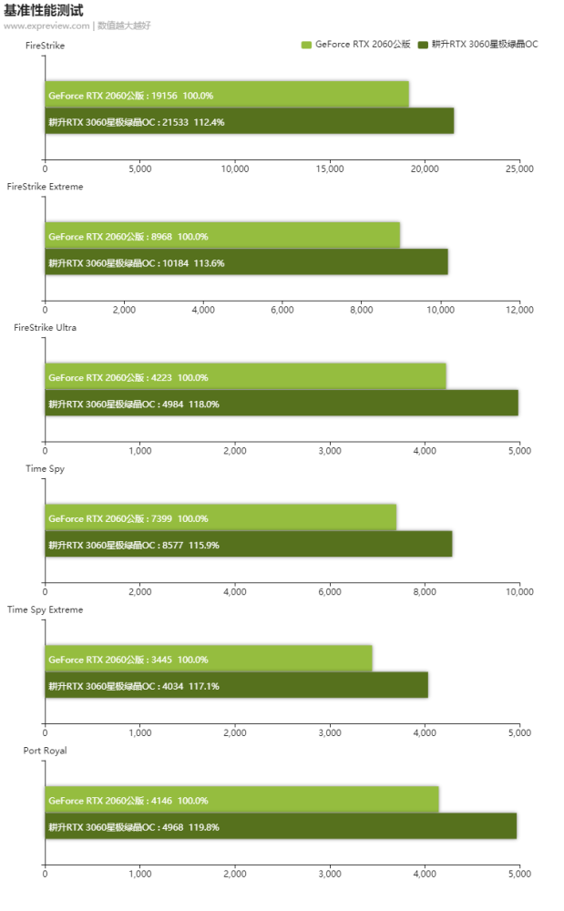 GTX560TI VS GTX960TI：显卡大对决，性能差异一目了然  第7张