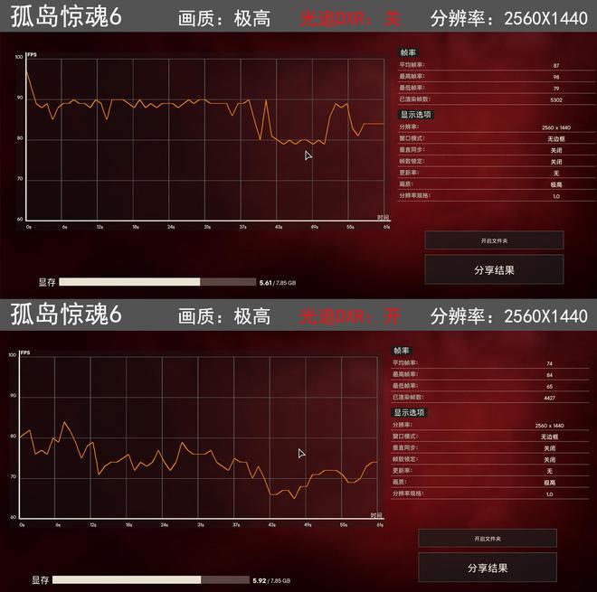 GTX 660 vs GTX 960：性能对比与电源需求大揭秘