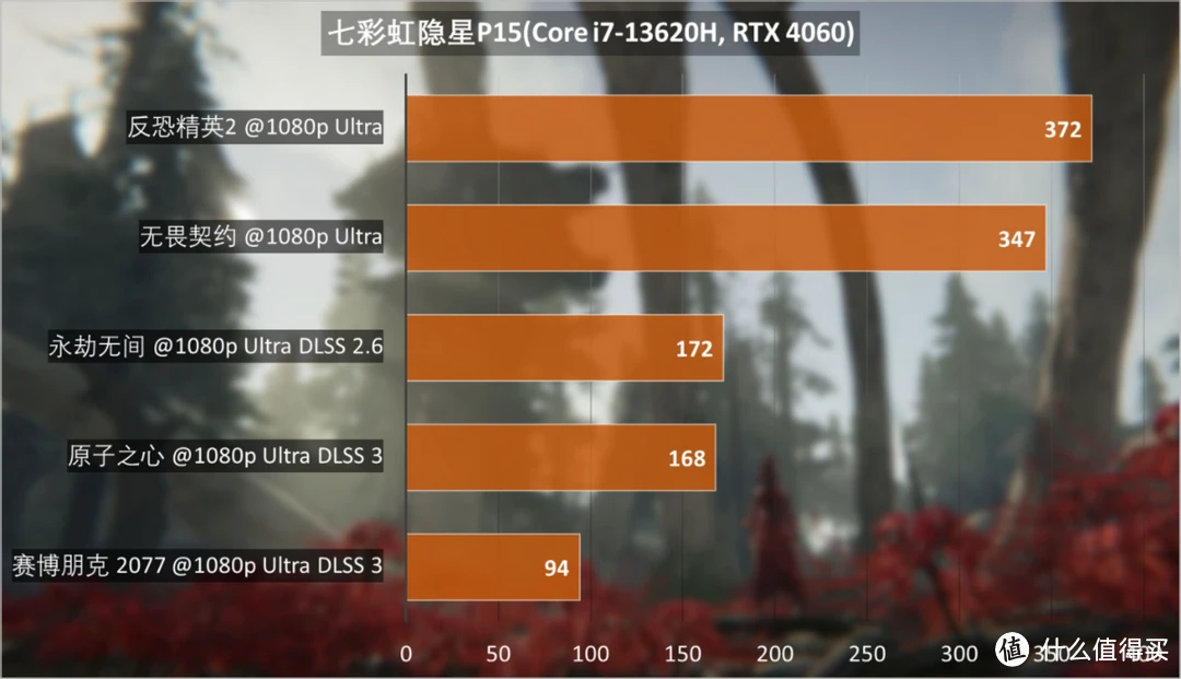 GTX 660 vs GTX 660 Ti：性能大PK，游戏体验谁更强？