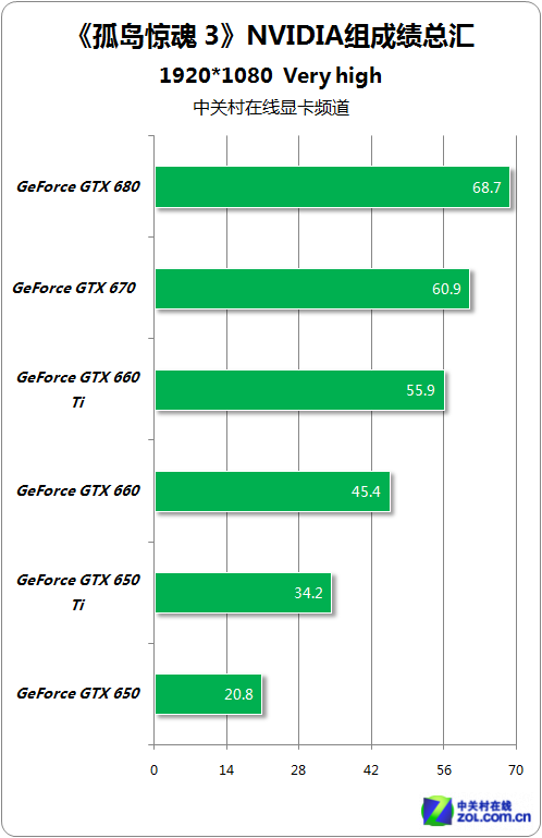 GTX 970 vs GTX 760：超能显卡对决，性能与省电兼得