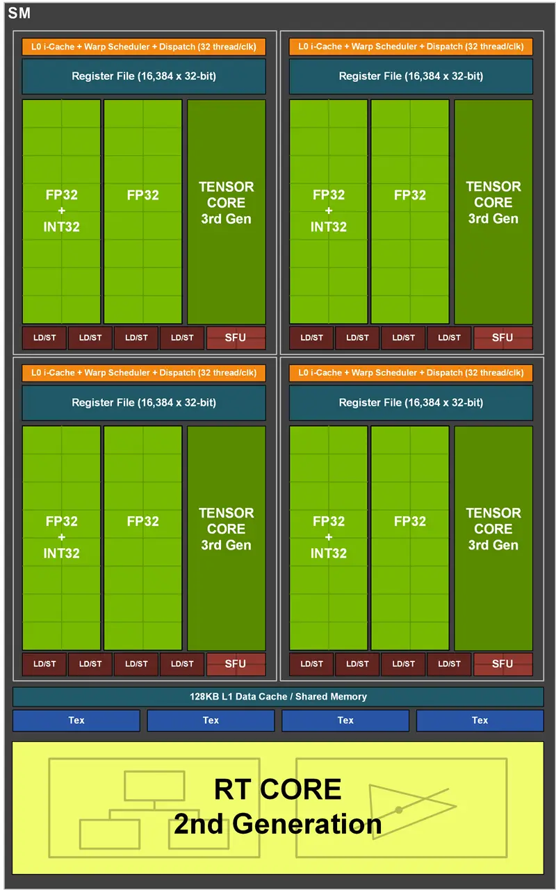 GTX960双核与GTX950四核性能比较及选购建议  第2张