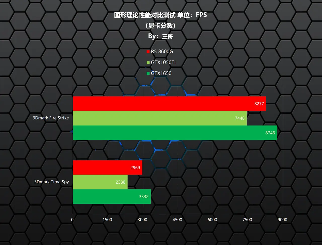 GTX960双核与GTX950四核性能比较及选购建议  第4张