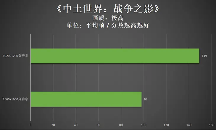 GTX960双核与GTX950四核性能比较及选购建议  第5张