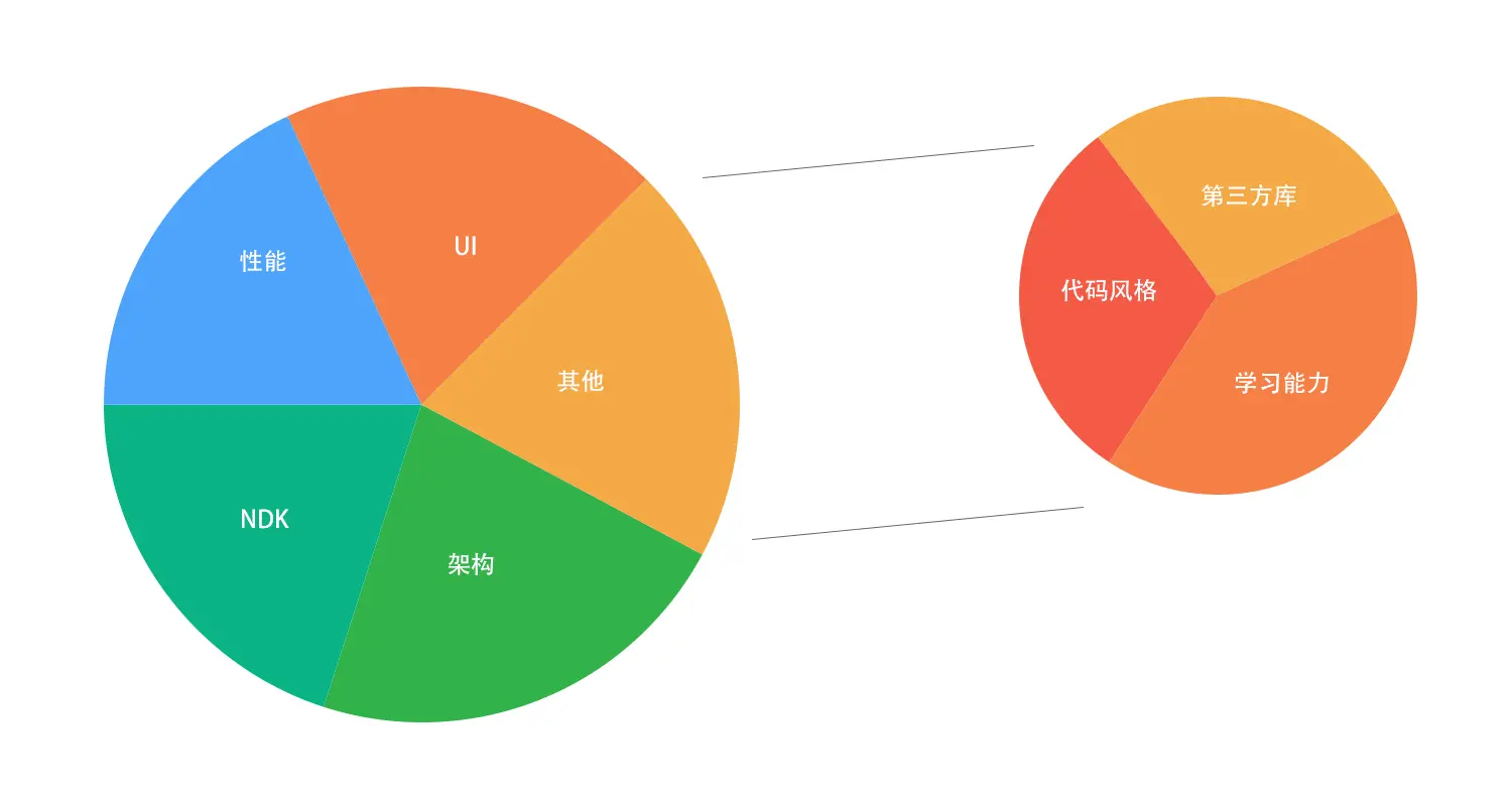 七彩虹GTX1080Ti非公版显卡技术特点、性能表现与用户体验深度解析  第3张