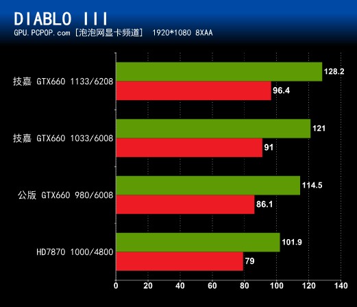 GTX660显卡：稳定性与丰富连接选择的完美结合