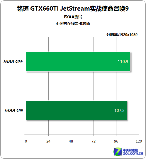 GTX660显卡：稳定性与丰富连接选择的完美结合  第4张