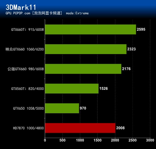 GTX660显卡：稳定性与丰富连接选择的完美结合  第7张