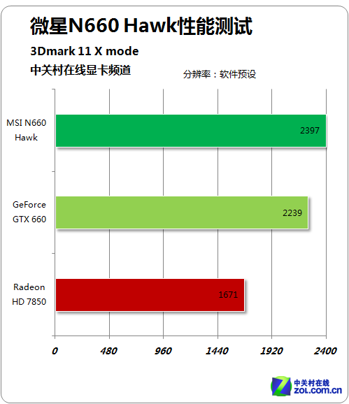 GTX660显卡：稳定性与丰富连接选择的完美结合  第8张