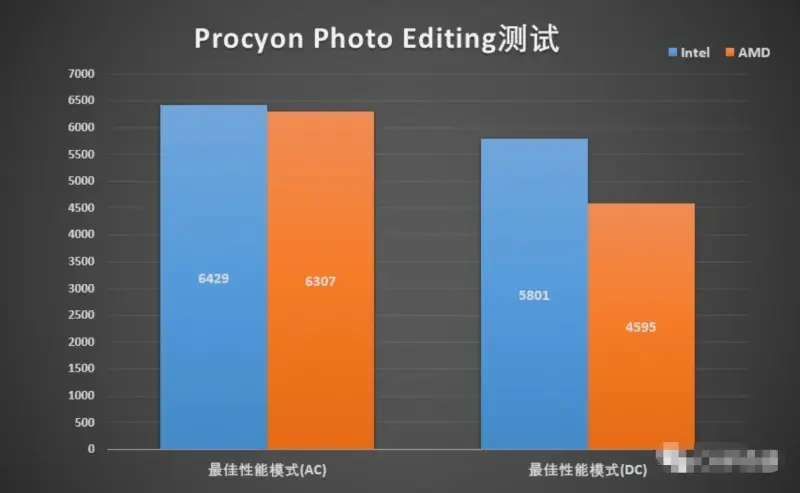 如何选配电脑配置？以i5处理器与GTX970显卡组合为例进行深度解析  第2张