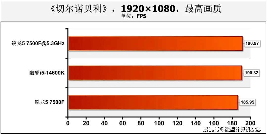 如何选配电脑配置？以i5处理器与GTX970显卡组合为例进行深度解析  第4张