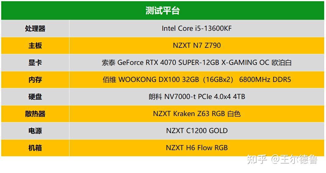 NVIDIA GTX660显卡全面解析：性能超群，适用于游戏、创作与渲染  第4张