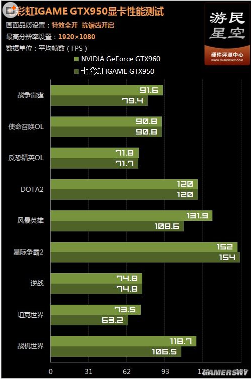 实现七彩虹GTX960双屏设定：硬件准备、驱动安装与配置详解  第3张