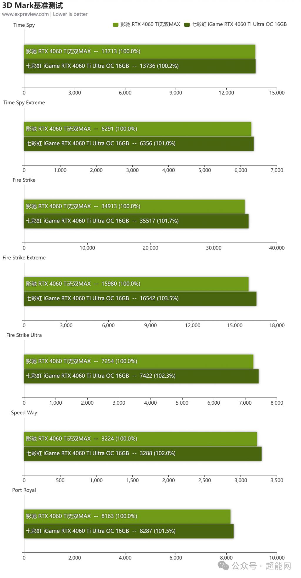 实现七彩虹GTX960双屏设定：硬件准备、驱动安装与配置详解  第6张