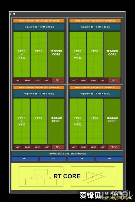 探索影驰GTX660显卡二维码：历史、功能与影响的深度剖析  第1张