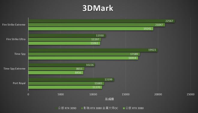 探索影驰GTX660显卡二维码：历史、功能与影响的深度剖析  第3张