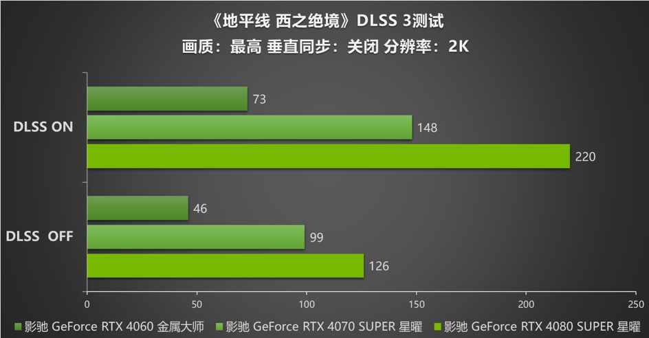 探索影驰GTX660显卡二维码：历史、功能与影响的深度剖析  第5张