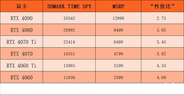 GTX660Ti与R9270X：性能、特性和适用环境综合对比，帮您选择最佳显卡  第6张