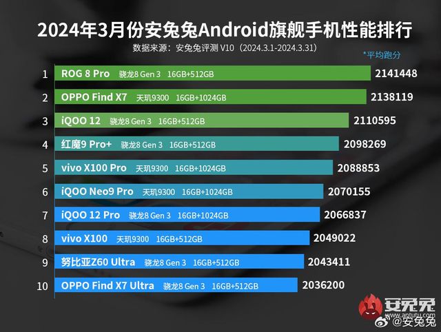 映众GTX670冰龙版：详尽分析与鲁大师跑分揭示其优异特性  第3张