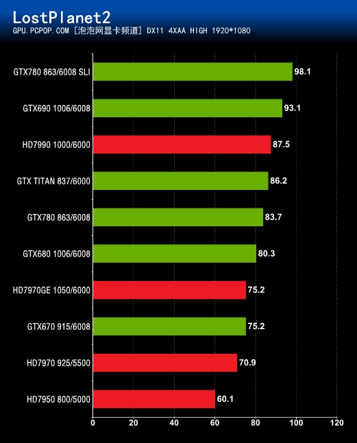 深度剖析七彩虹GTX780玩家定制：性能、外观、价格与售后服务全方位评测  第1张