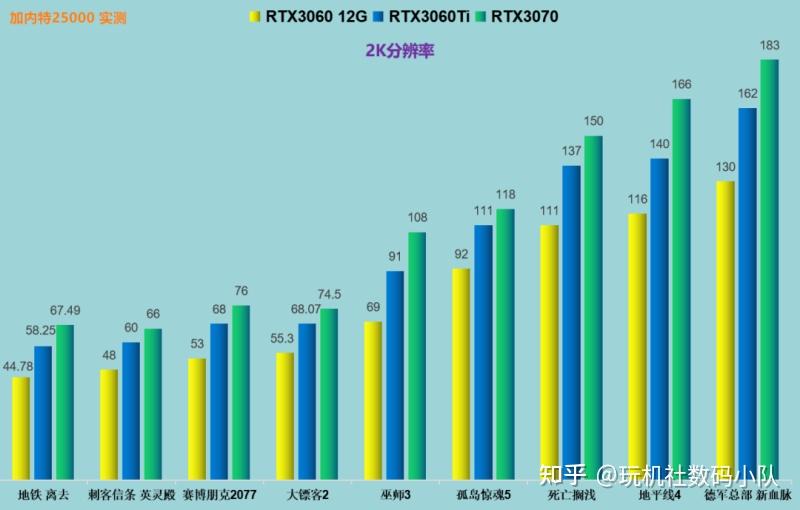 揭秘GTX9602GB显卡在2K分辨率下的性能表现：硬件规格、性能数据与游戏体验全方位解析  第4张