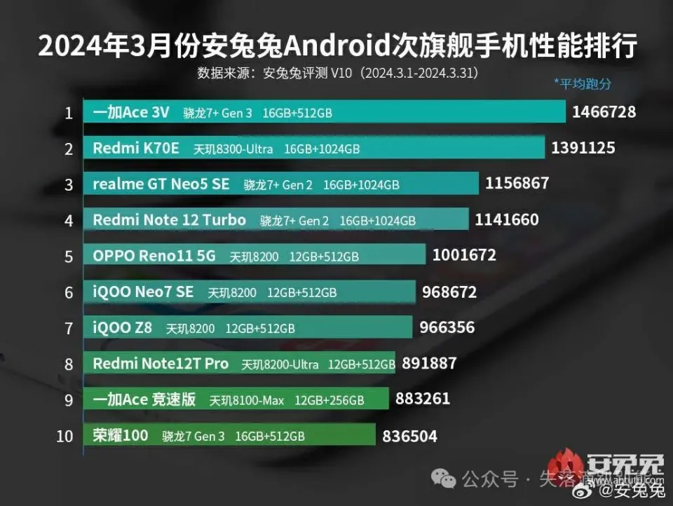 揭秘GTX9602GB显卡在2K分辨率下的性能表现：硬件规格、性能数据与游戏体验全方位解析  第6张