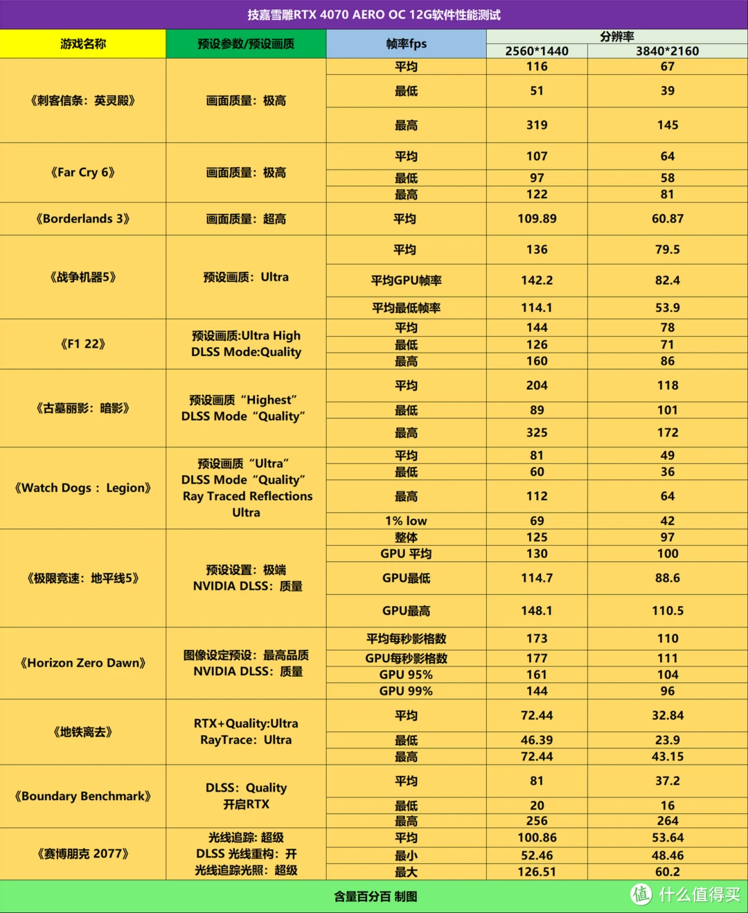 GTX1650技嘉与七彩虹显卡性能对比及选购指南  第4张