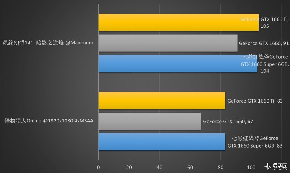 GTX1650技嘉与七彩虹显卡性能对比及选购指南  第6张