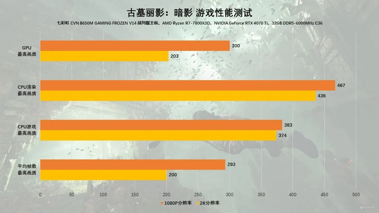 GTX1650技嘉与七彩虹显卡性能对比及选购指南  第8张