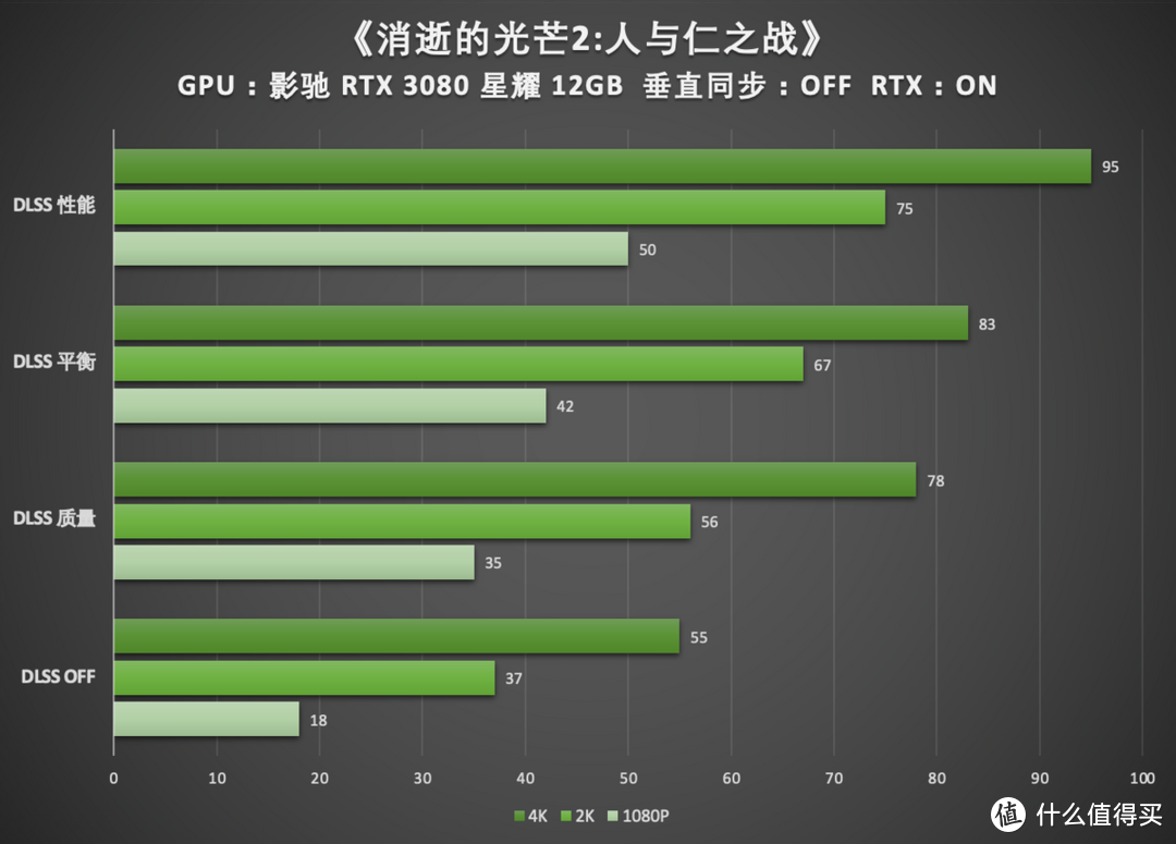 深度分析：影驰GTX760大将3G版显卡的特性、性能和市场定位  第1张