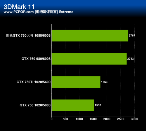 深度分析：影驰GTX760大将3G版显卡的特性、性能和市场定位  第7张