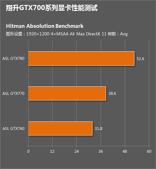 Windows 7 64位系统下翔升GTX560超频工具详解与应用指南  第1张