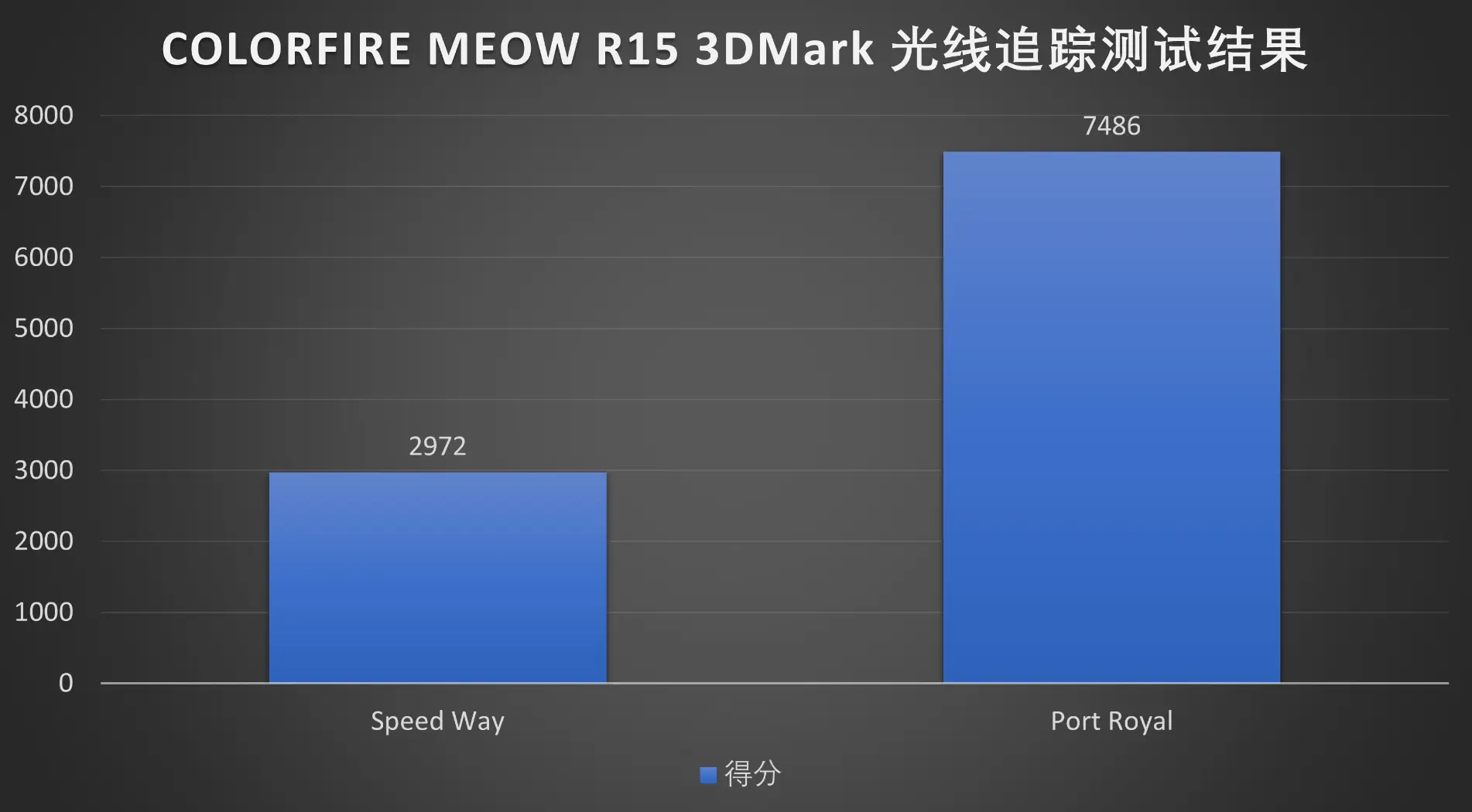 了解七彩虹GTX650TiBoost：性能优势与硬件规格全解析  第4张