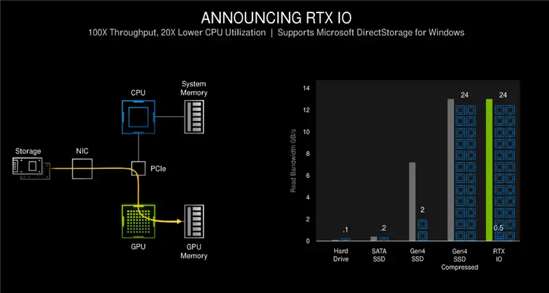 NVIDIA GTX系列：探究GTX780与GTX980流处理器差异的技术分析与影响  第7张