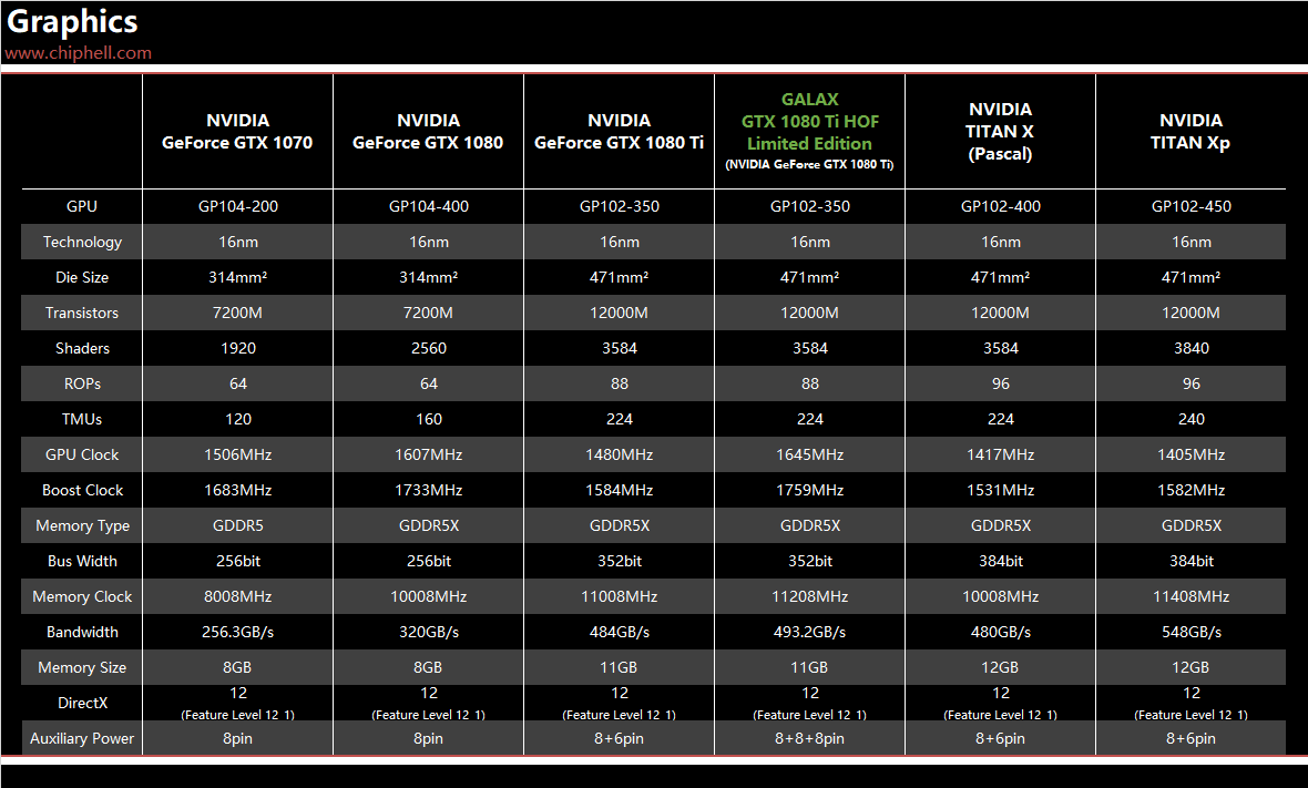 探索英伟达GTX1080Ti的技术特性与影响：从百度百科深度剖析  第5张