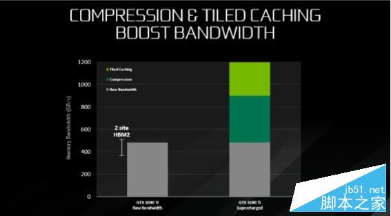 探索英伟达GTX1080Ti的技术特性与影响：从百度百科深度剖析  第8张