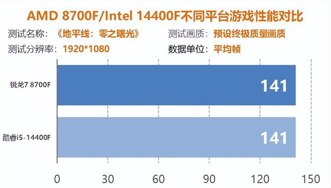 GTA5i3处理器与GTX750Ti显卡性能分析及游戏体验测试