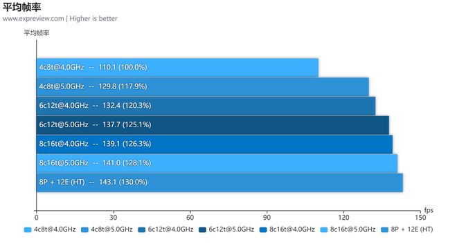 GTA5i3处理器与GTX750Ti显卡性能分析及游戏体验测试  第6张