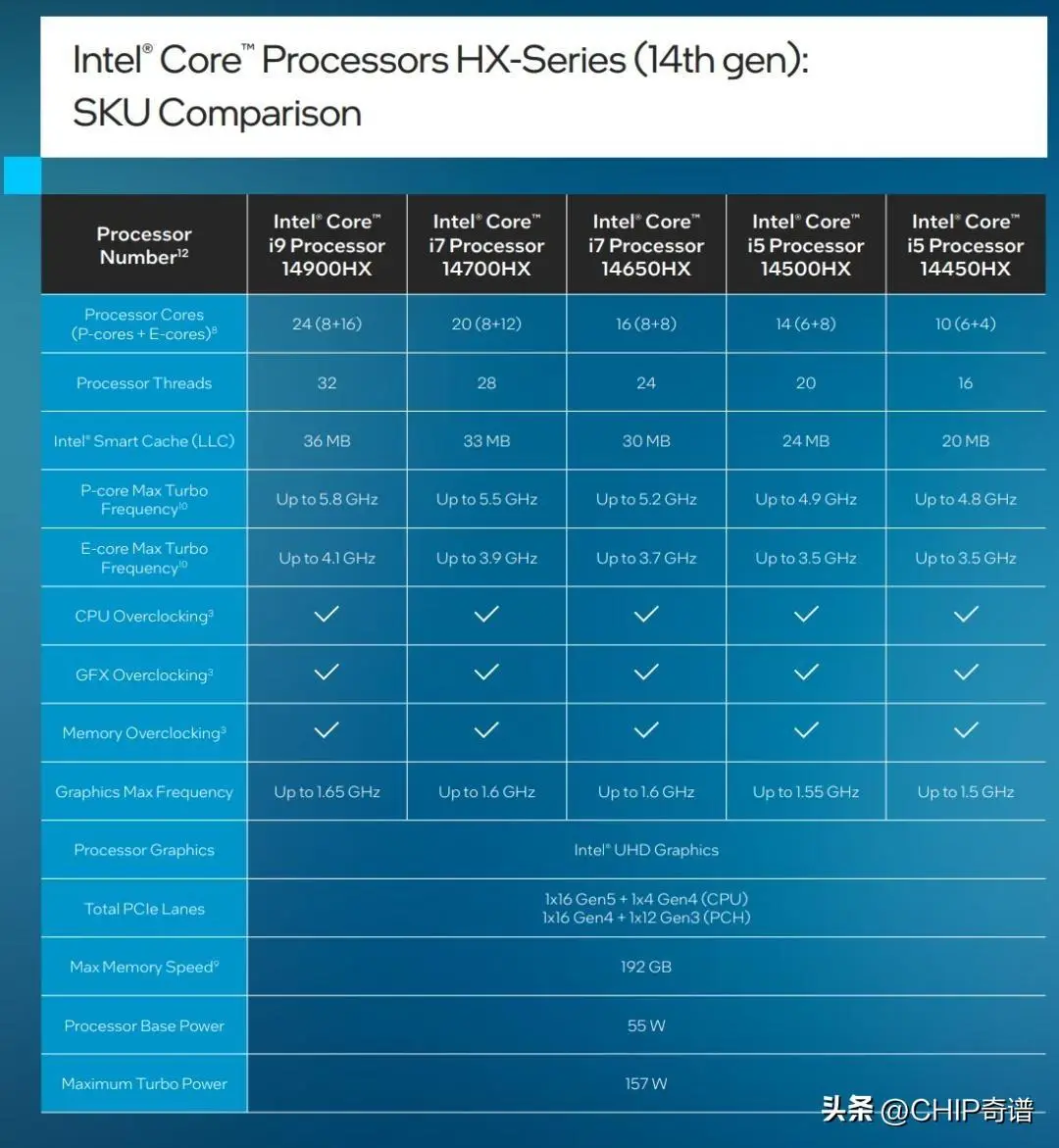 GTA5i3处理器与GTX750Ti显卡性能分析及游戏体验测试  第9张