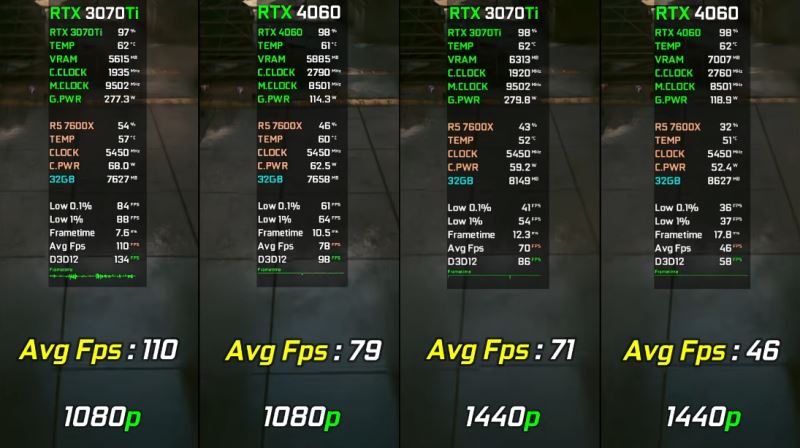 GTX550Ti与GT6302GB显卡：性能对比与硬件参数详解  第8张