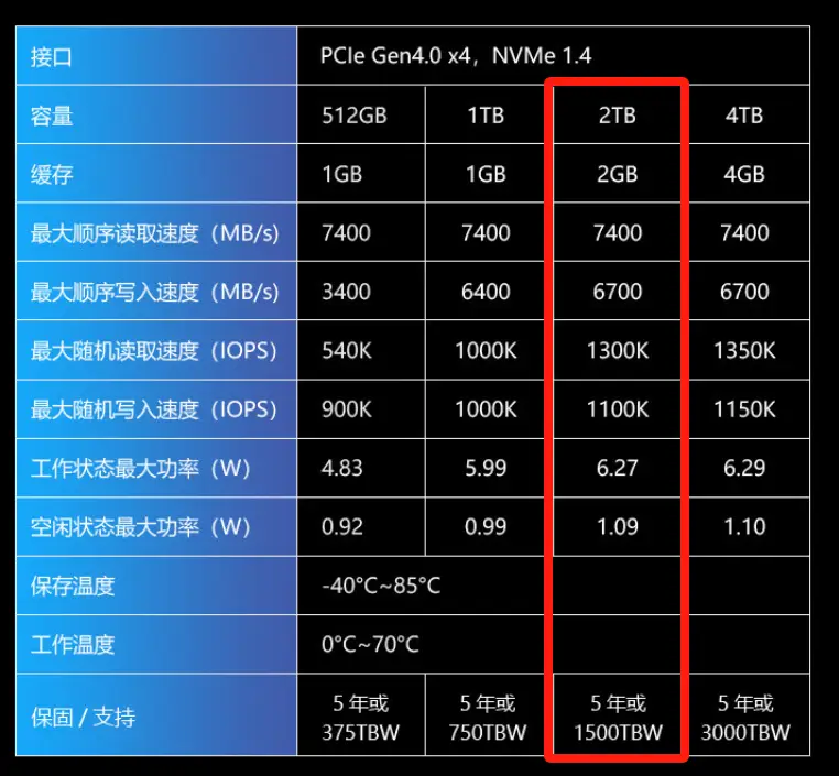 GTAV硬件性能评估：i7-4790与GTX970详尽深度解析及游戏设置调整  第2张