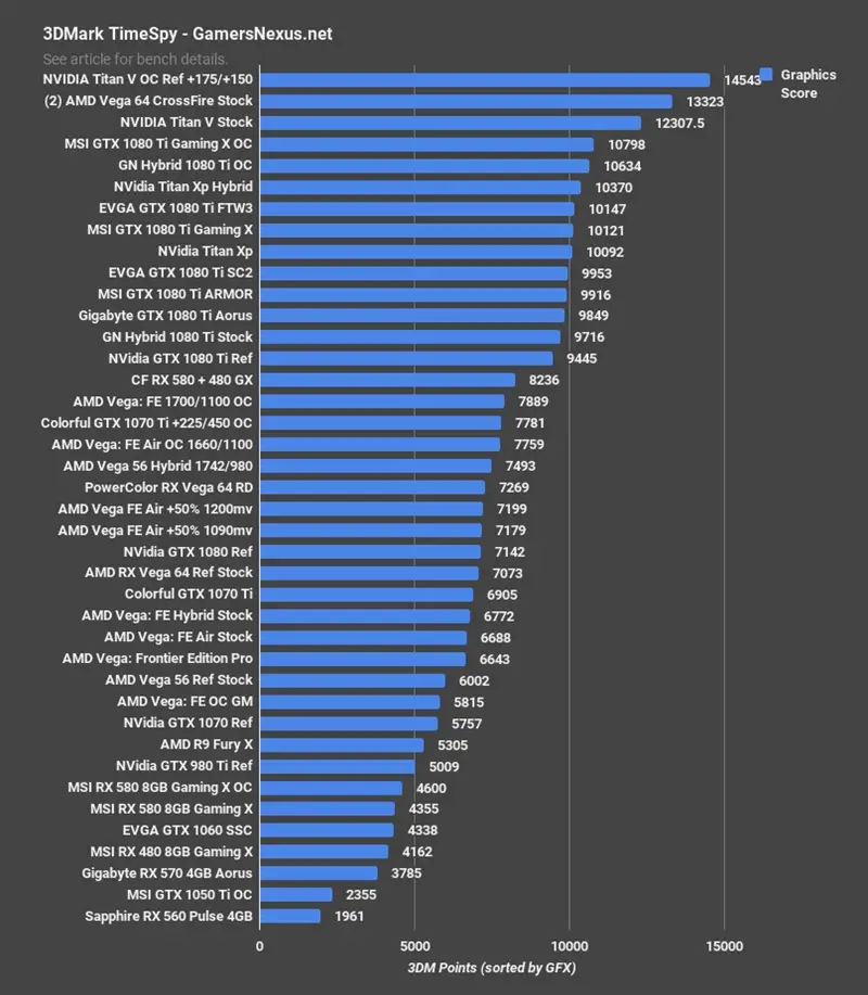 GTAV硬件性能评估：i7-4790与GTX970详尽深度解析及游戏设置调整  第6张