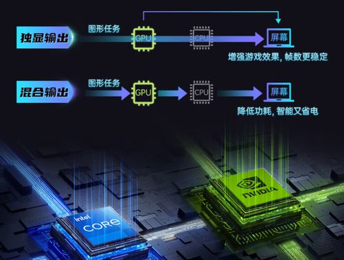 深度剖析速龙X4870K处理器与GTX960显卡的游戏PC配置：性能、优势及适用领域解析  第1张