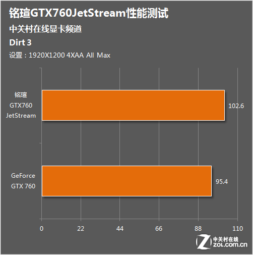 影驰GTX760四星大将：卓越性能在市场脱颖而出，全面测试揭示优势  第8张