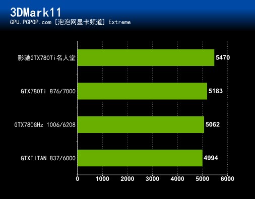 影驰GTX780Ti名人堂V2：传奇硬体界的震撼问世，深度剖析诞生背景、技术特性和市场地位  第2张