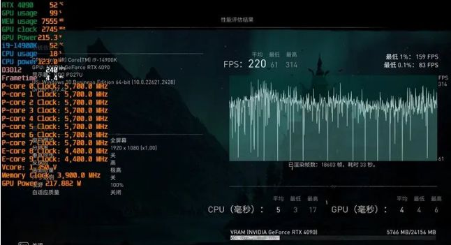 AMD R9295X2 vs NVIDIA GTX1080：架构与性能全面对比，帮你选出更适合的显卡  第3张