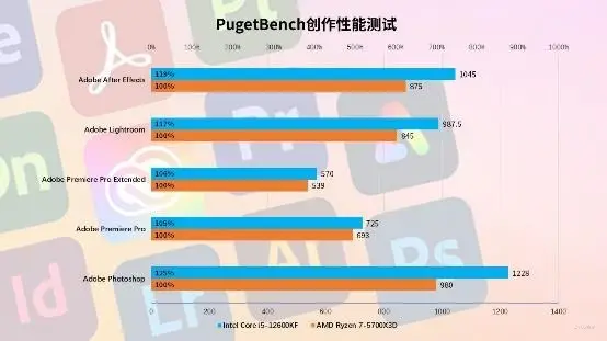 AMD R9295X2 vs NVIDIA GTX1080：架构与性能全面对比，帮你选出更适合的显卡  第5张