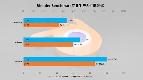 AMD R9295X2 vs NVIDIA GTX1080：架构与性能全面对比，帮你选出更适合的显卡  第6张