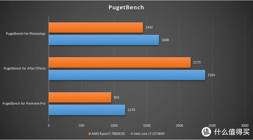 AMD R9295X2 vs NVIDIA GTX1080：架构与性能全面对比，帮你选出更适合的显卡  第9张