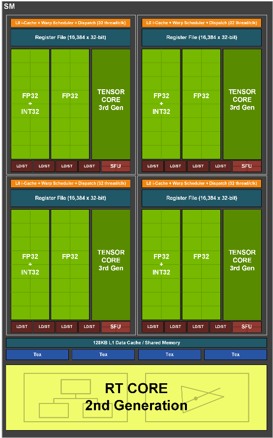 探索性能和扩展性：技嘉B85MD2V主板与GeForce GTX950的高性能解决方案  第4张